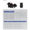 Filterpumpe Astral Victoria Plus Silent 16m³ 230Volt